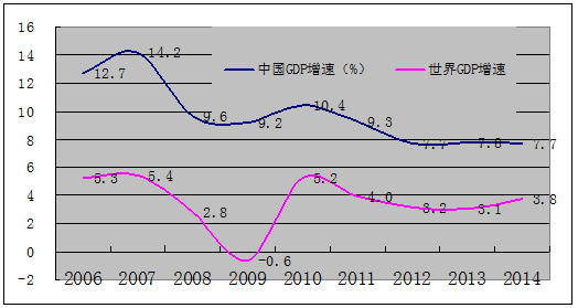 “稳”字当头 中国经济平缓向好发展