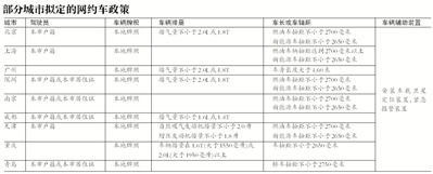 新京报讯 （记者郭超）昨天下午，北京大学国家发展研究院朗润园一间大教室里，来自法律、经济等领域的专家学者对网约车各地落地细则进行了一次专题研讨。会上，部分专家认为，目前以北京、上海为牵头城市所制定的落地细则对网约车限制太大，尤其是对司机的户籍限制有就业歧视嫌疑，有违公平。
