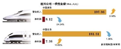 相关公司一季度业绩