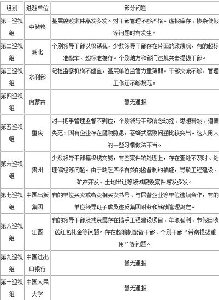 7个中央巡视组已将领导干部所存问题转交中纪委