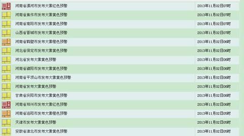 中央气象台预警显示，全国多地纷纷发布大雾黄色、橙色和红色预警。
