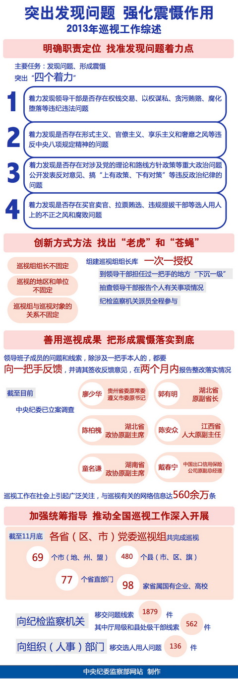 中纪委:遵义原市委书记等被查系首轮巡视成果