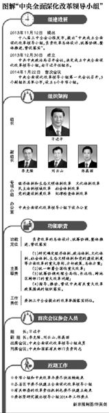 习近平：各项改革举措要有时间表