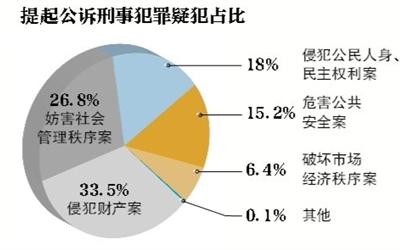 最高检报告新增反恐表述 强调严打裸官外逃
