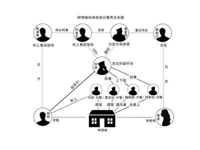 永州幼女被迫卖淫案警界关系调查