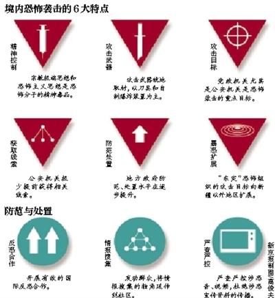 中国首部国安蓝皮书：公安机关成暴恐重点目标