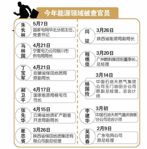 国家能源局煤炭司副司长魏鹏远近日被有关部门带走调查。据国内媒体多方证实，魏鹏远被带走时，家中发现上亿元现金，执法人员从北京一家银行的分行调去16台点钞机清点，当场烧坏了4台。