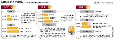 十八大以来中央已开至少7次会议部署新疆工作