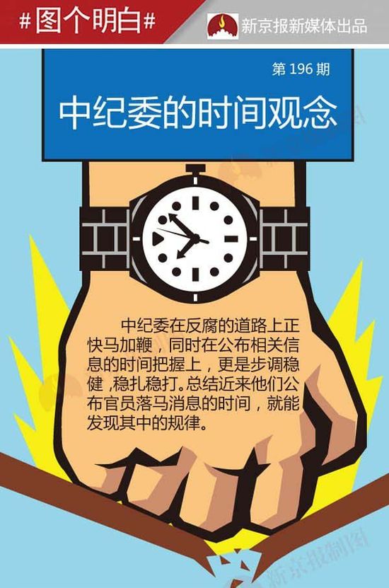 中纪委的时间观念