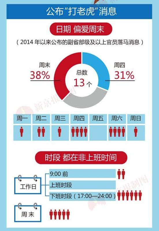 中纪委的时间观念