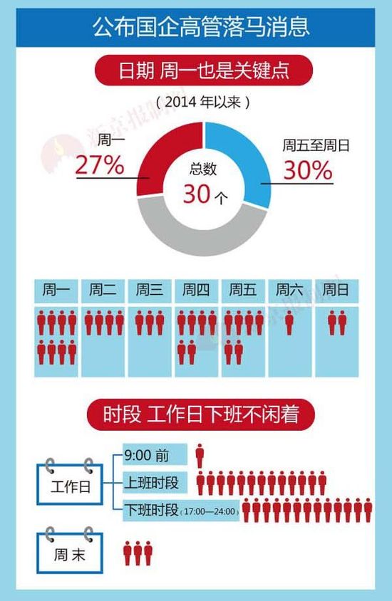 中纪委的时间观念