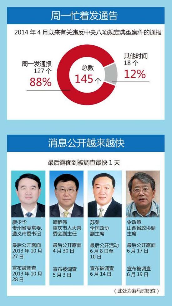 中纪委的时间观念