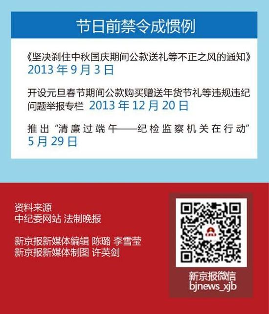 中纪委的时间观念