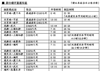 铁路明起大调图 动车成为“主力军”(图)