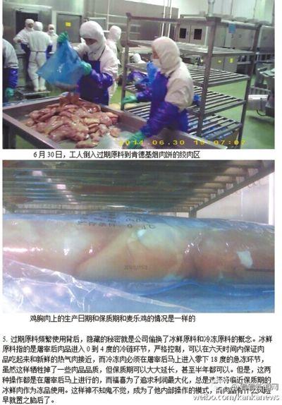 麦当劳肯德基供应商使用过期肉 优先供中国市场