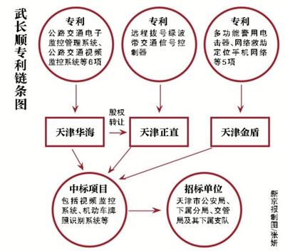 天津公安局长曾屡查不倒 发明信号灯遍布全城