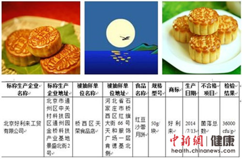 药监局:月饼抽检合格率96.8%好利来、老大房上黑榜