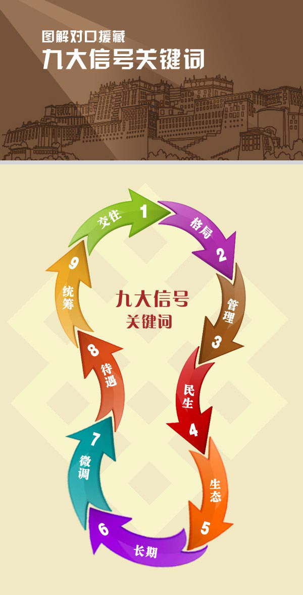 点击浏览下一页