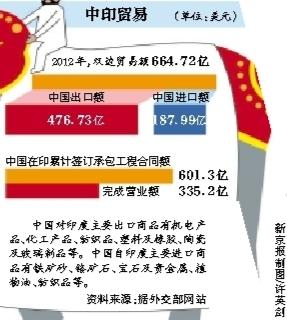 习近平今日访问印度 将与莫迪在其家乡公园用餐