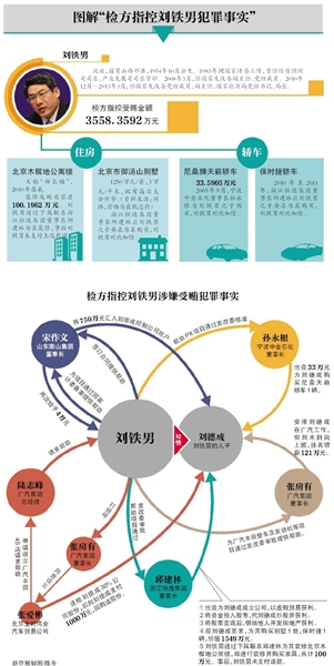 刘铁男受审痛哭流涕：我怎会堕落成这样