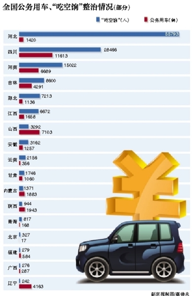 全国整治“吃空饷”共16万人河北四川河南居前三