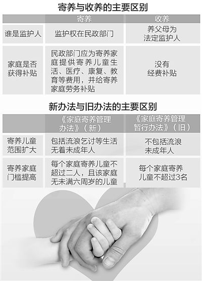 家庭寄养不是亲娃也得养好（民生调查·新常态·新探索）