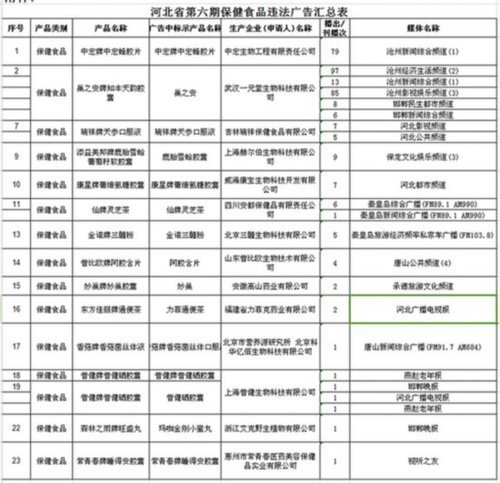 “口服40天即可见效”瑞祥牌天参口服液上黑榜