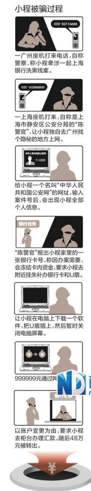 19岁少女误信“警局”来电 被骗走148万存款