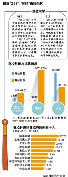 部分高校被曝为上马“211”拉学生干部搞接待 部分高校被曝为上马“211”拉学生干部搞接待