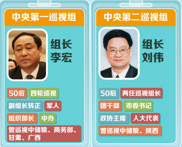 中央第3轮巡视副组长1半为新人 “约谈”模式曝光 中央第3轮巡视副组长1半为新人 “约谈”模式曝光