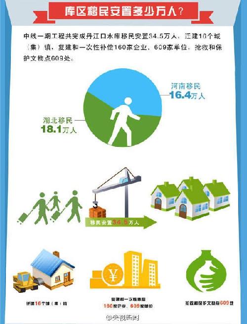 南水北调中线正式通水 历时11年建成