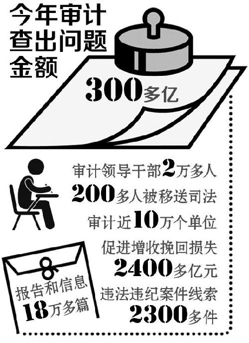 审计署今年审计2万领导干部 明年重查楼堂烂尾