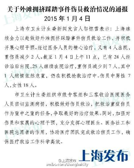 上海踩踏事件最新通报：24人出院 仍有7人重伤