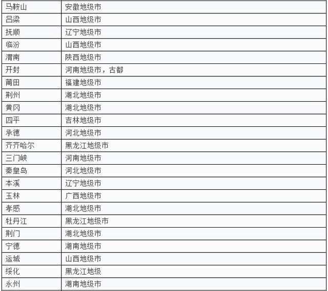 一二三四线城市最新划分，你家是什么级别？