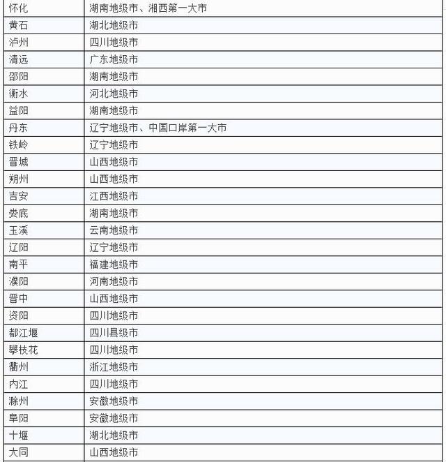 一二三四线城市最新划分，你家是什么级别？