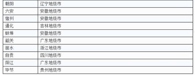 一二三四线城市最新划分，你家是什么级别？