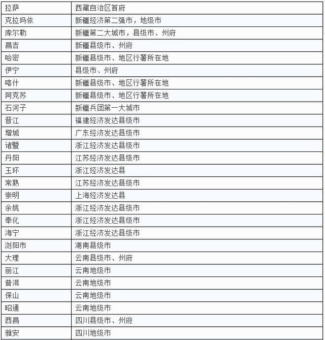 一二三四线城市最新划分，你家是什么级别？