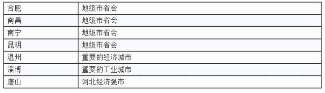 一二三四线城市最新划分，你家是什么级别？