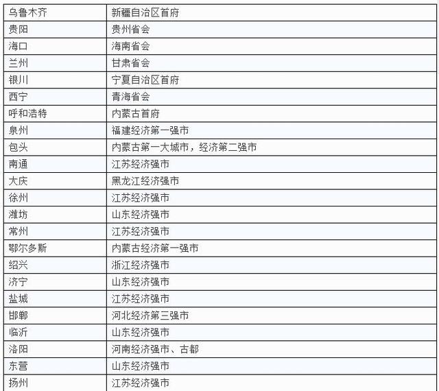 一二三四线城市最新划分，你家是什么级别？
