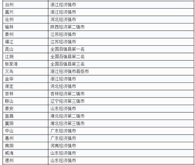 一二三四线城市最新划分，你家是什么级别？
