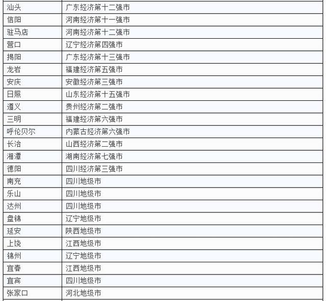 一二三四线城市最新划分，你家是什么级别？