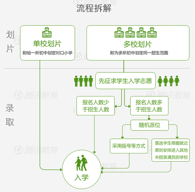 教育部:19个大城市所有小学明年全部就近入学
