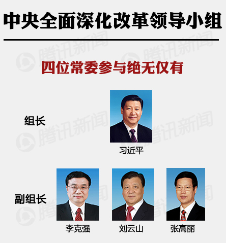 国安委等三大顶配机构人员基本就绪 已开始运转