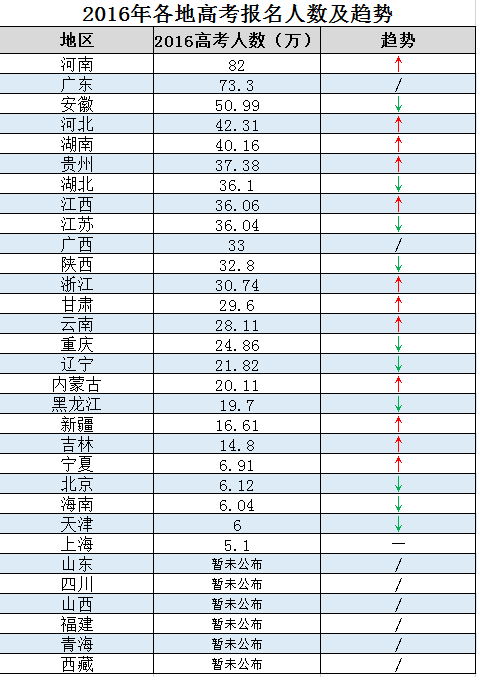 2016高考帷幕拉开：26省统一命题替考将入刑