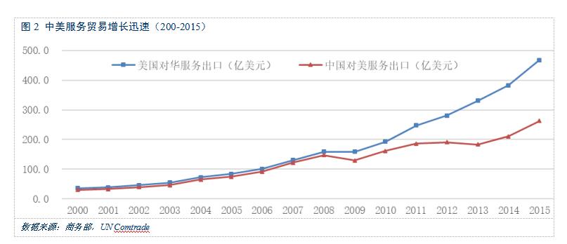 以斗促合、苦练内功，打造中美合作关系新格局