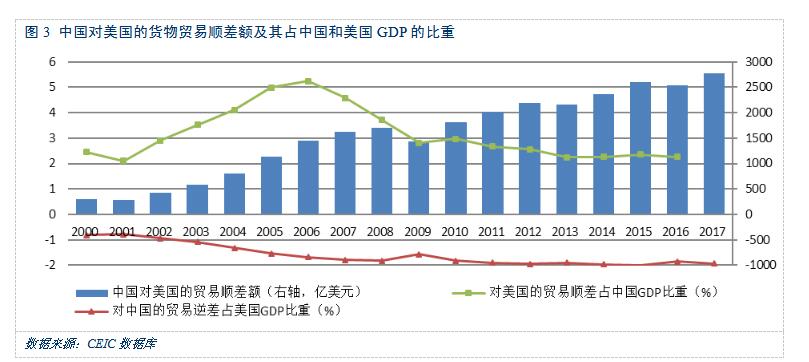以斗促合、苦练内功，打造中美合作关系新格局