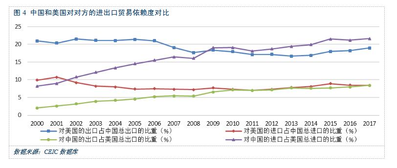 以斗促合、苦练内功，打造中美合作关系新格局