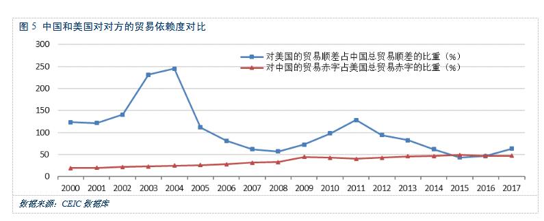 以斗促合、苦练内功，打造中美合作关系新格局