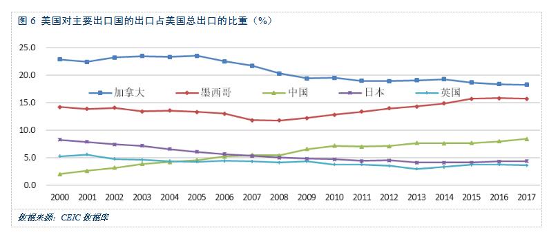 以斗促合、苦练内功，打造中美合作关系新格局