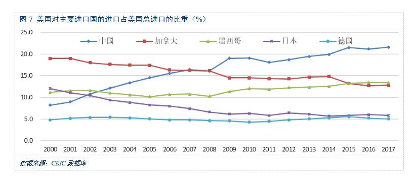 以斗促合、苦练内功，打造中美合作关系新格局